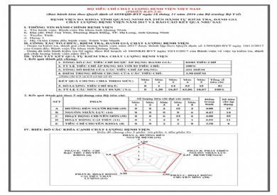 Công bố kết quả Bệnh viện Đa khoa tỉnh Quảng Ninh tự kiểm tra, đánh giá chất lượng bệnh viện năm 2017