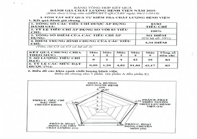 Bệnh viện Đa khoa tỉnh công bố kết quả tự kiểm tra, đánh giá chất lượng bệnh viện năm 2019