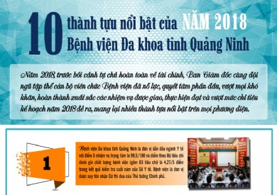 10 dấu ấn nổi bật của Bệnh viện Đa khoa tỉnh Quảng Ninh năm 2018