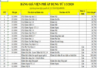 Giá dịch vụ Viện phí