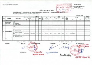 Phiếu phân bổ dự toán: V/v giao dự toán thu chi ngân sách nhà nước năm 2022 - Kinh phí sự nghiệp ngành y tế
