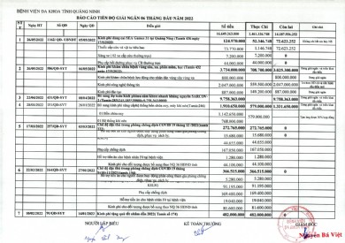 Báo cáo tiến độ giải ngân 6 tháng đầu năm 2022