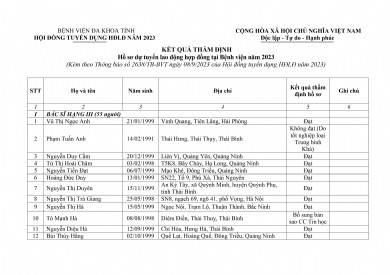 Thông báo 2638 về kết quả thẩm định hồ sơ dự tuyển lao động hợp đồng năm 2023
