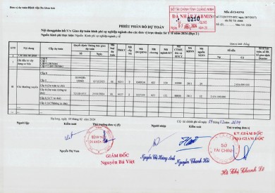 Phiếu phân bổ dự toán V/v giao dự toán kinh phí sự nghiệp ngành cho các đơn vị trực thuộc SYT năm 2024 (Đợt 2)