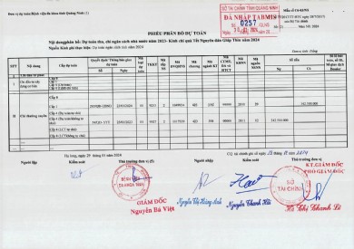 Phiếu phân bổ dự toán V/v thu, chi ngân sách nhà nước năm 2023 - Kinh phí chi quà Tết nguyên đán Giáp Thìn năm 2024