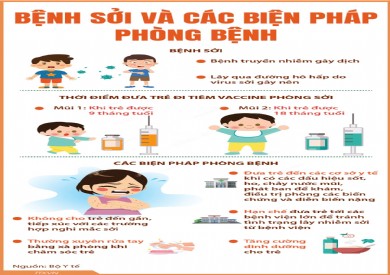 [Infographic] Bệnh sởi và các biện pháp phòng bệnh